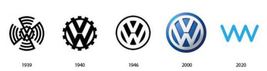 Прошлое и будущее известных брендов