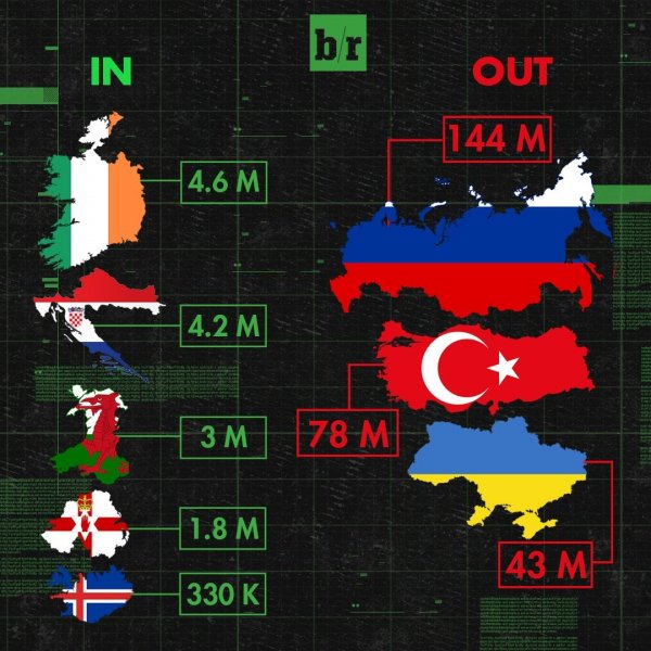 Первые итоги Евро-2016: всеобщее сумасшествие продолжается