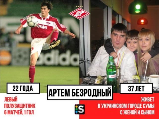Как сложились судьбы футболистов последнего чемпионского состава «Спартака»