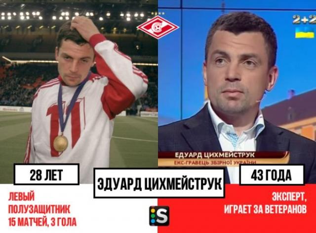 Как сложились судьбы футболистов последнего чемпионского состава «Спартака»